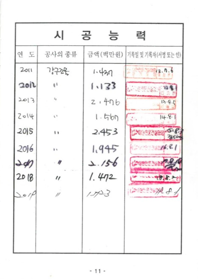 금속구조창호에 관한 시공능력서